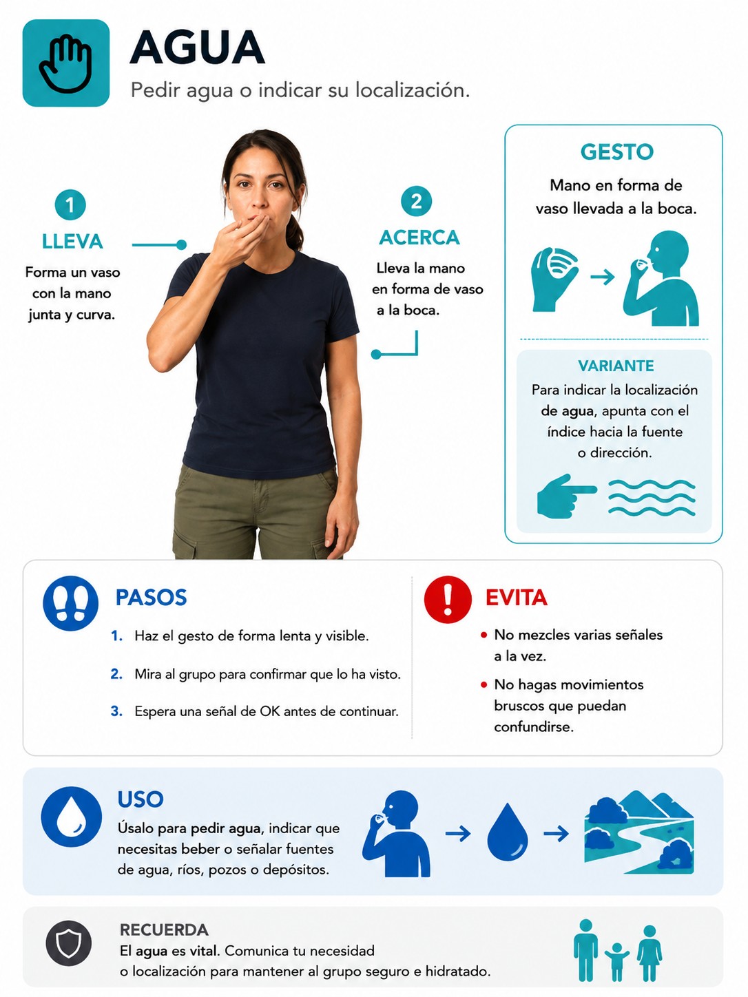 Lámina de la app: Agua. Simular un vaso que se acerca a la boca.