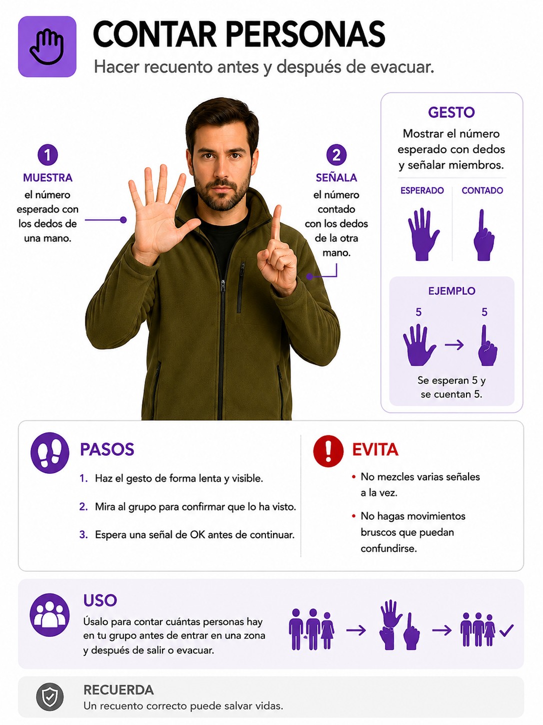 Lámina de la app: Contar personas. Mostrar con los dedos el número acordado y señalar a los miembros del grupo.