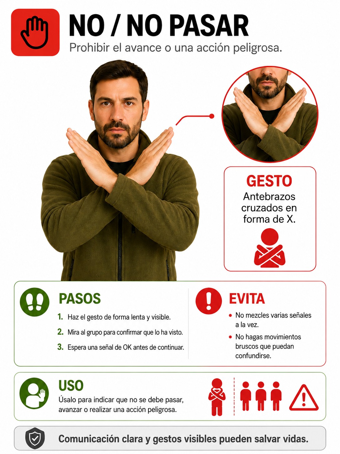 Lámina de la app: No / no pasar. Cruzar los antebrazos delante del pecho.