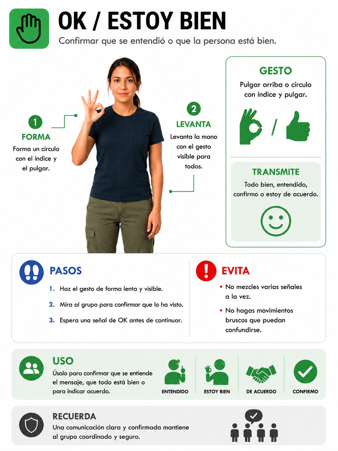 Lámina de la app: Entendido. Acordar un pulgar levantado o el gesto que el grupo pueda realizar.